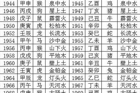 1970年 生肖|1970年属什么生肖